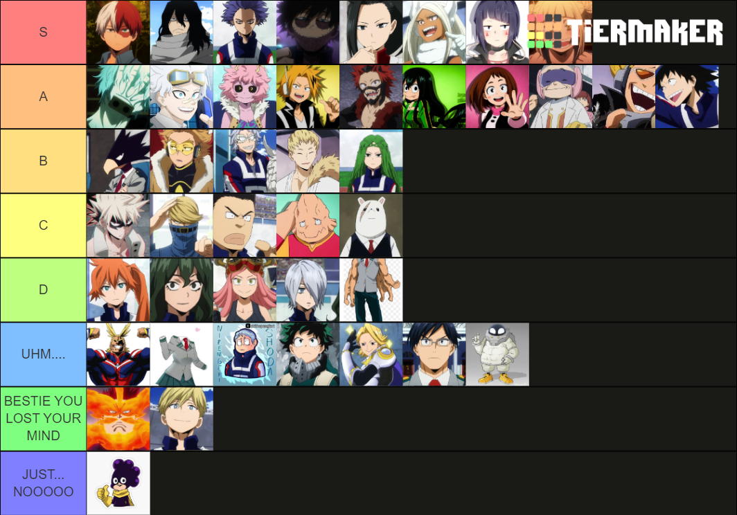 Ranking MHA Characters Tier List (Community Rankings) - TierMaker