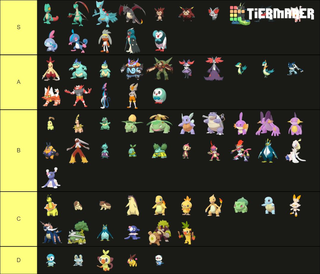 Shiny Starter Pokémon Tier List (Community Rankings) - TierMaker