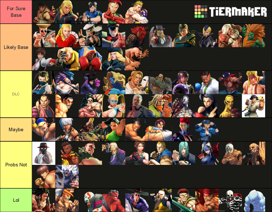 All Characters Street Fighter Tier List Rankings) TierMaker