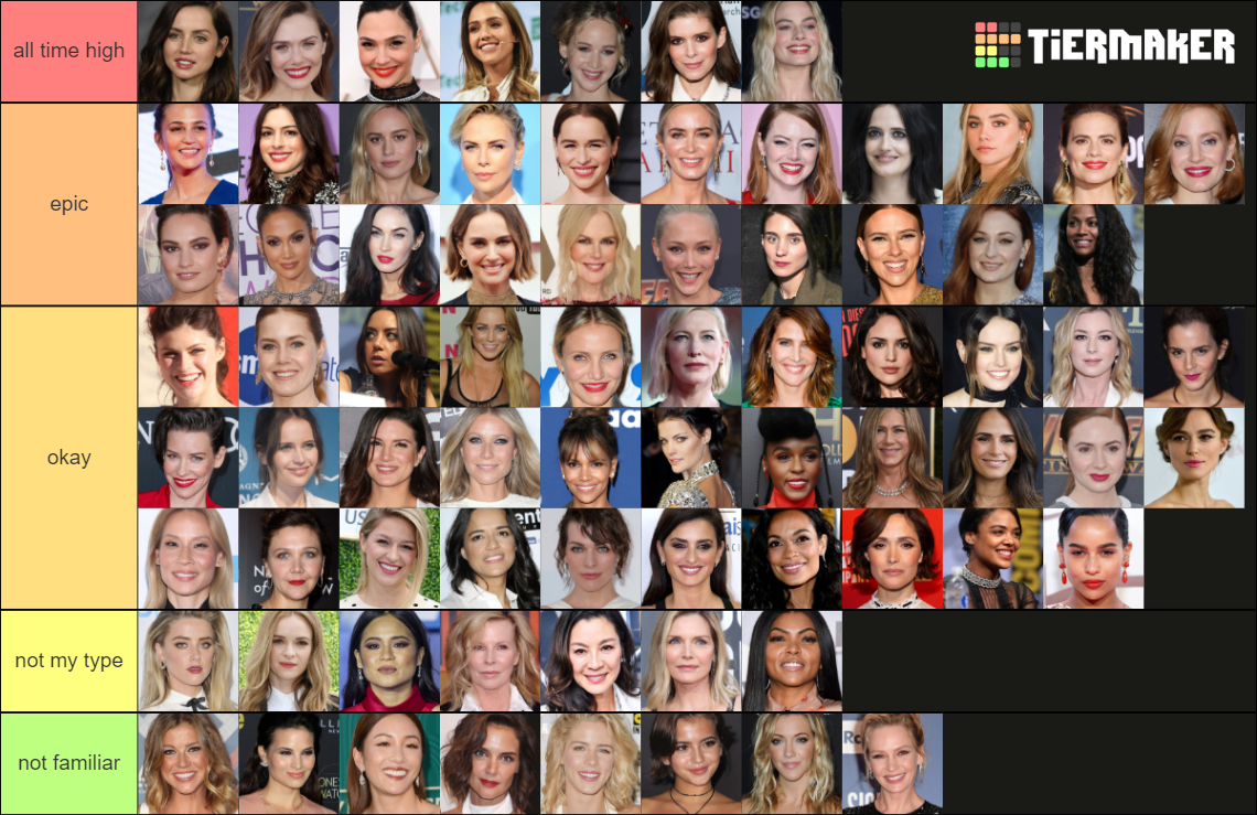 hottest actresses (hollywood) Tier List (Community Rankings) - TierMaker