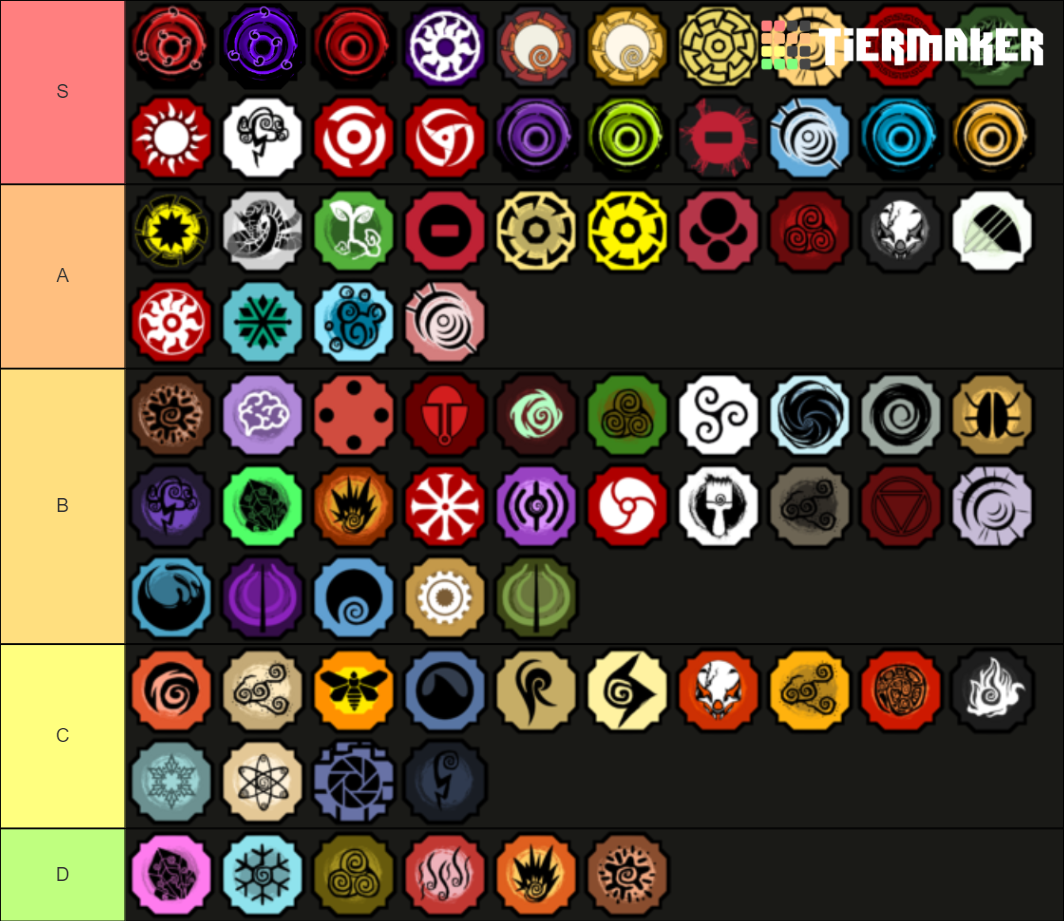 BloodLines Shindo 2 Tier List (Community Rankings) - TierMaker