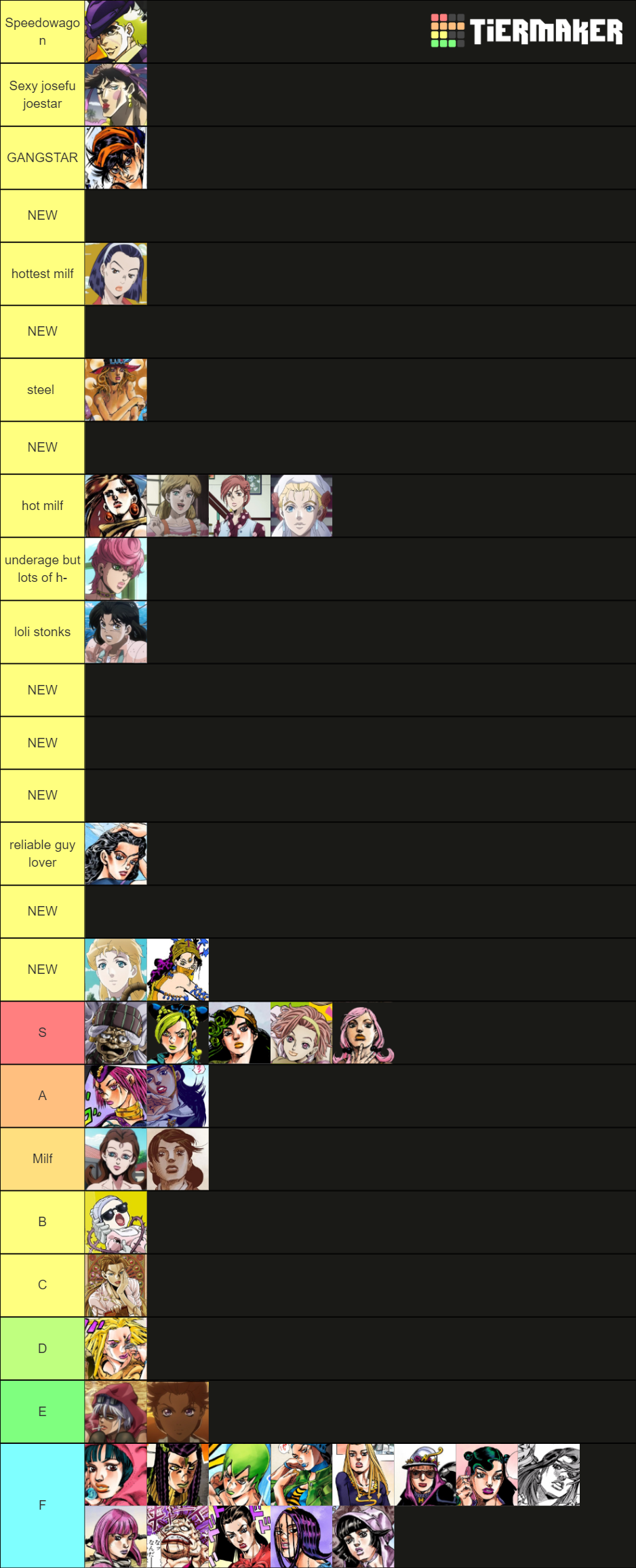 JoJo Waifu Tier List (Community Rankings) - TierMaker