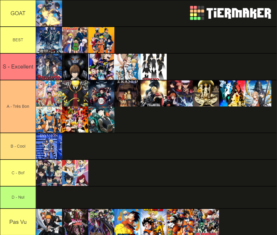 My Favorite Anime and Manga Tier List (Community Rankings) - TierMaker
