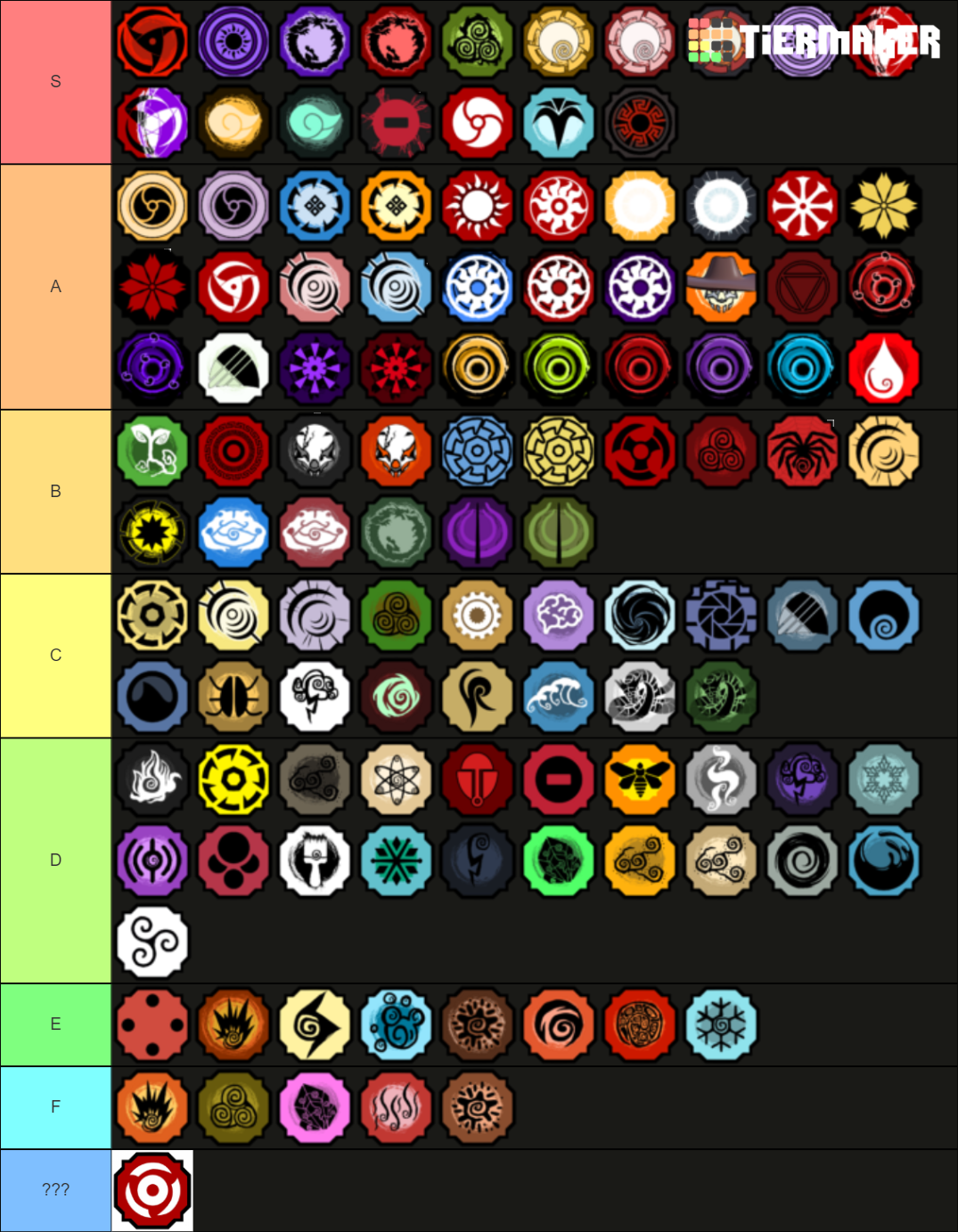 Roblox Shindo Life Bloodline Tier List (Community Rankings) - TierMaker