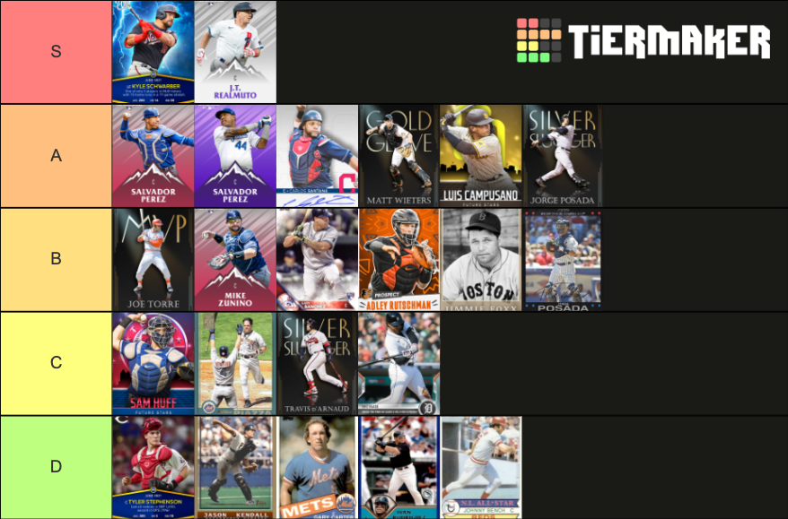 Catchers in MLB The Show 21 Tier List Rankings) TierMaker
