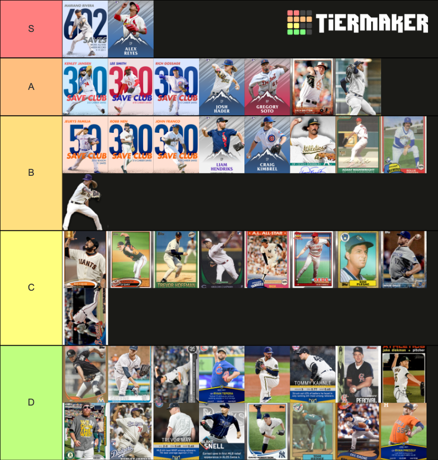 Relief Pitchers/Closers MLB The Show 21 Tier List (Community Rankings ...