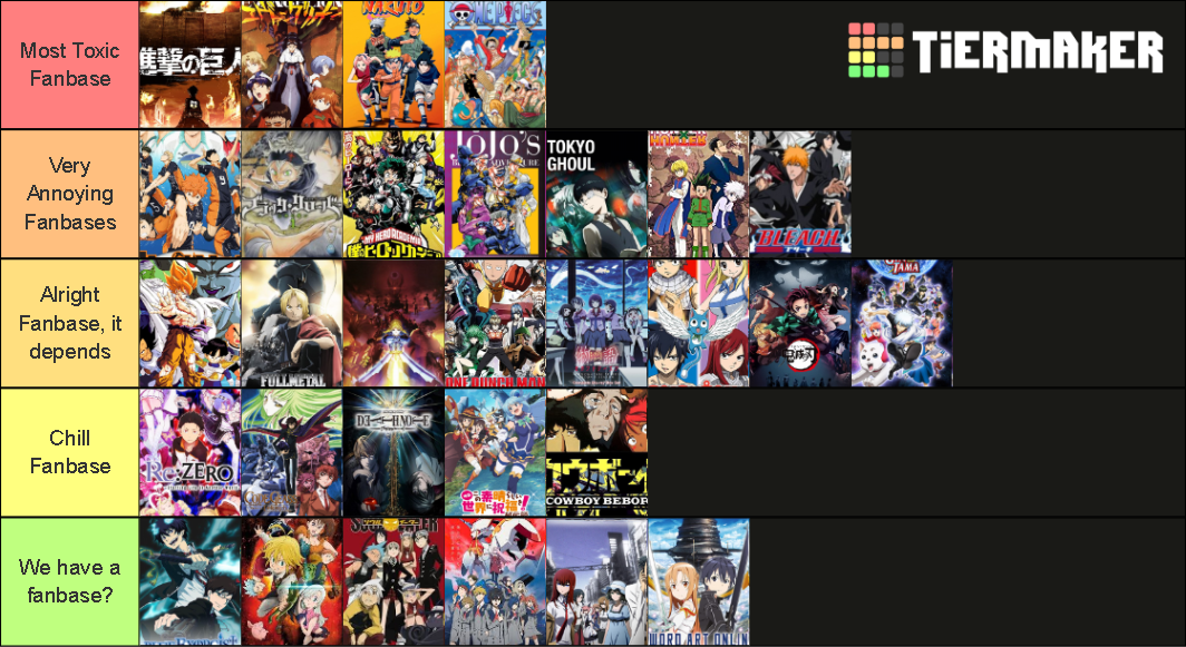 Worst Anime Fandom Tier List Community Rankings Tiermaker