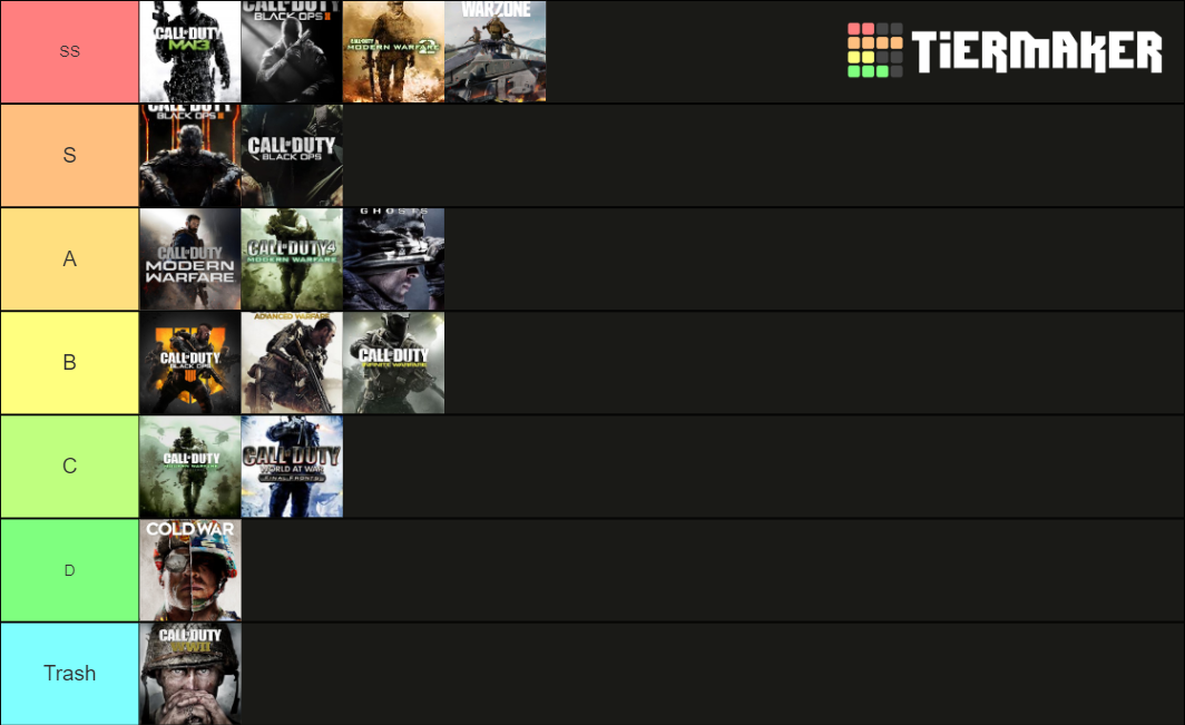 Call Of Duty Games (Including Cold War) Tier List (Community Rankings ...