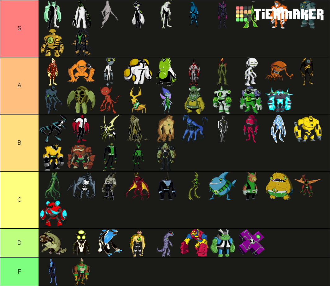 Ben 10 Alien Transformations Tier List (Community Rankings) - TierMaker