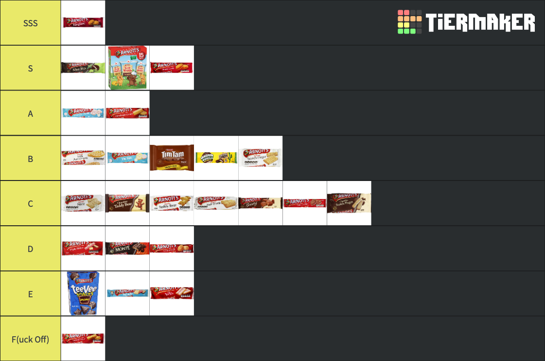 Arnott's Biscuits Tier List Rankings) TierMaker