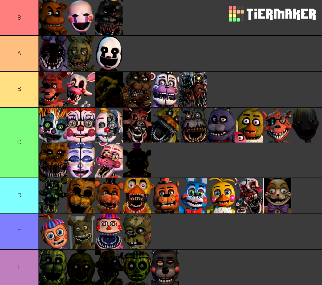 All FNAF Characters Tier List Community Rankings TierMaker