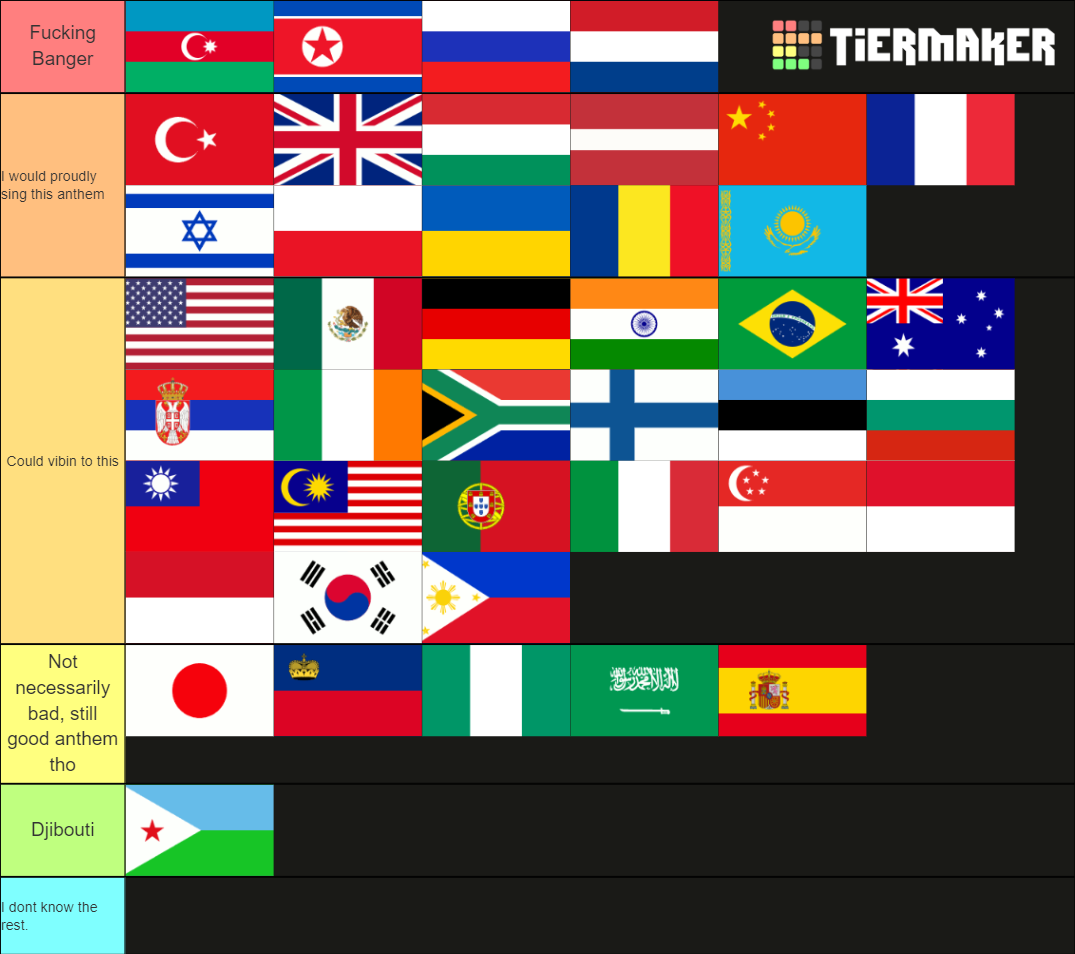 Recent Random Tier Lists TierMaker