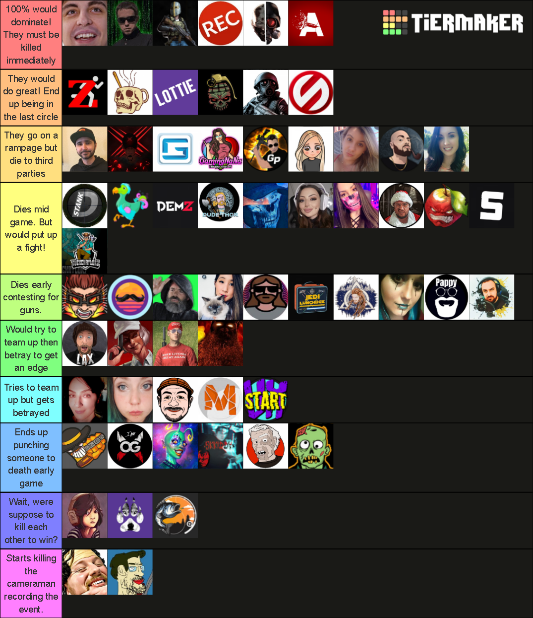 DayZ Battle RoyaleZ Tier List Rankings) TierMaker