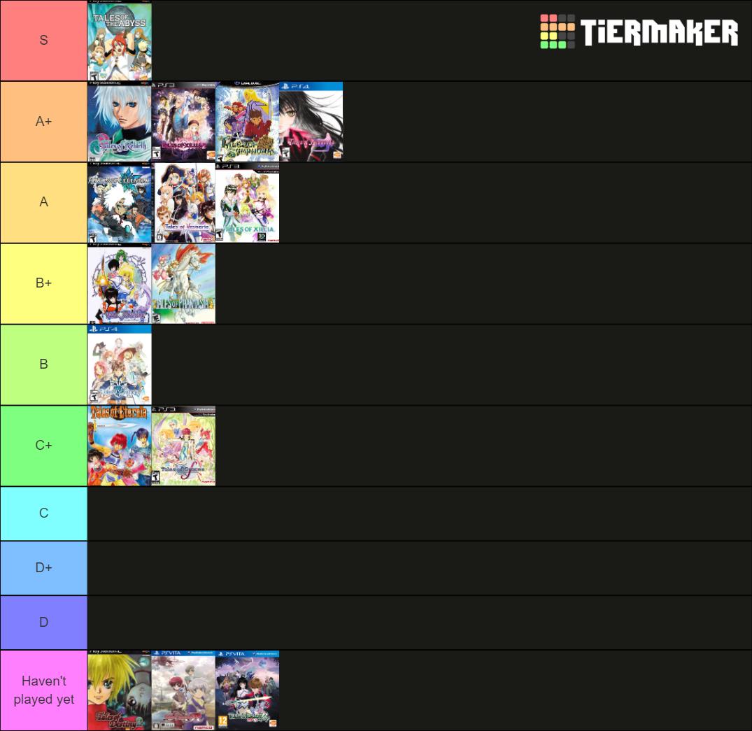 Tales Of Series Mothership Titles Tier List (Community Rankings ...