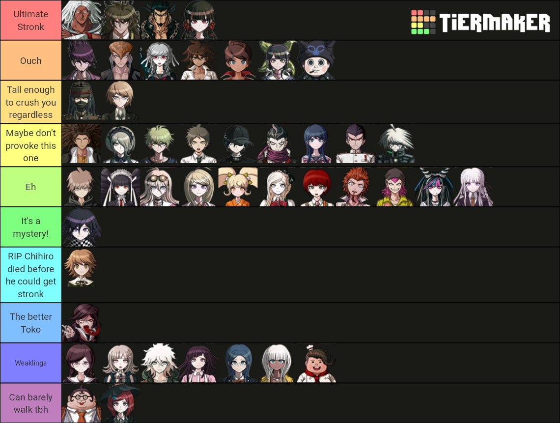 Danganronpa Characters 123udgandv3 Tier List Community Rankings Tiermaker 6177