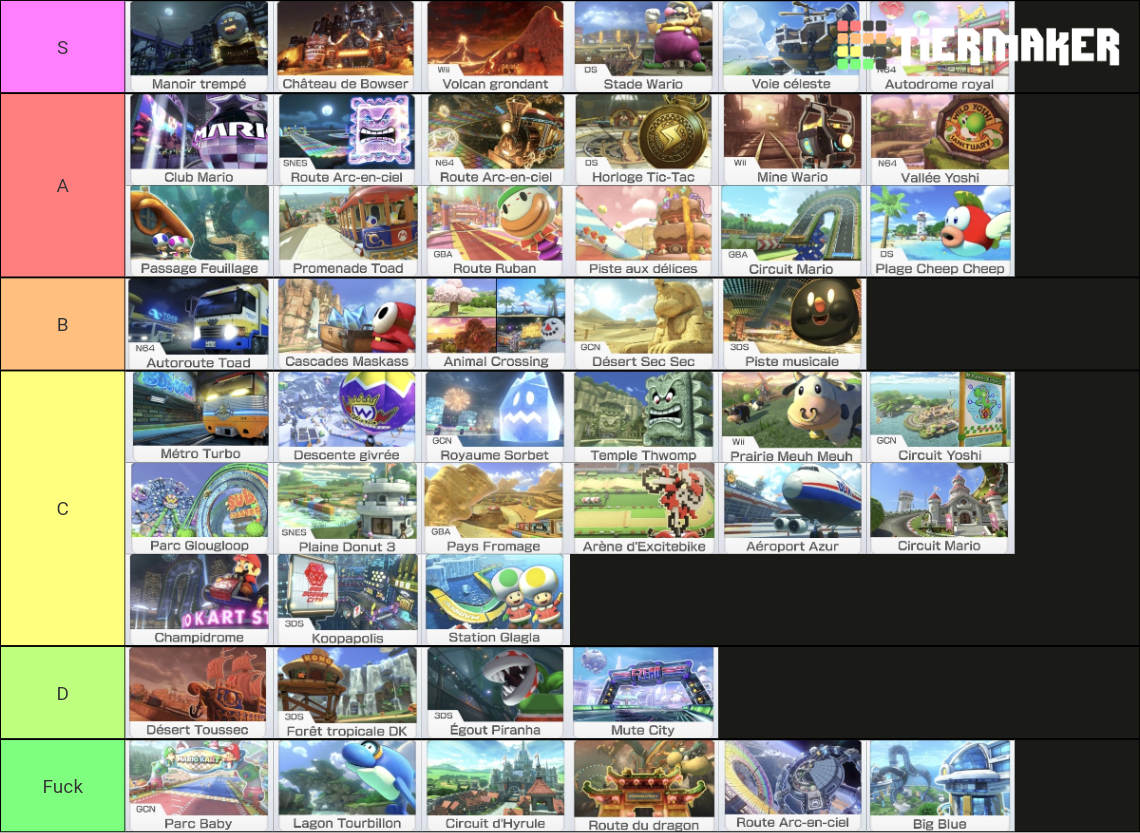 MarioKart 8 Deluxe circuits Tier List (Community Rankings) - TierMaker