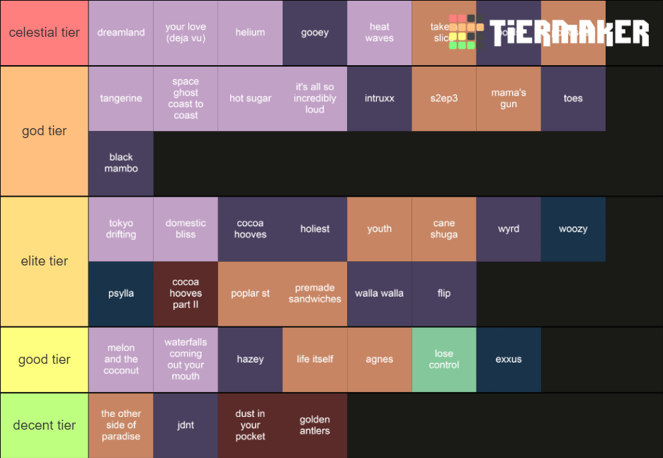 glass animals complete discography Tier List Rankings