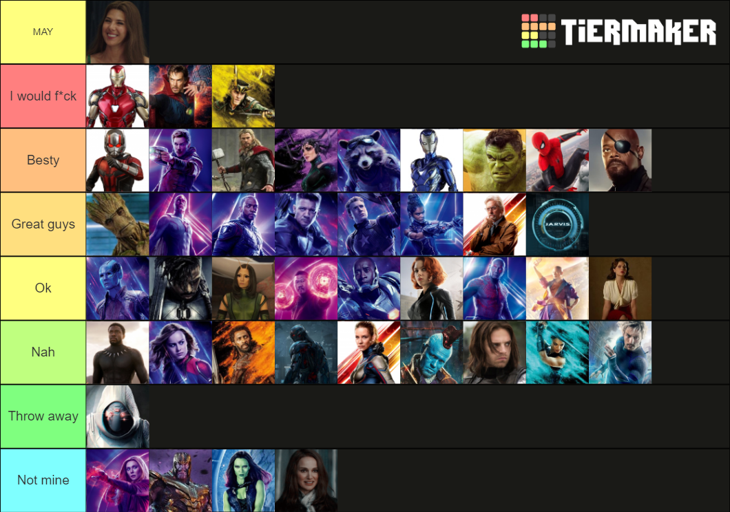 Marvel Cinematic Universe Characters Tier List (Community Rankings ...