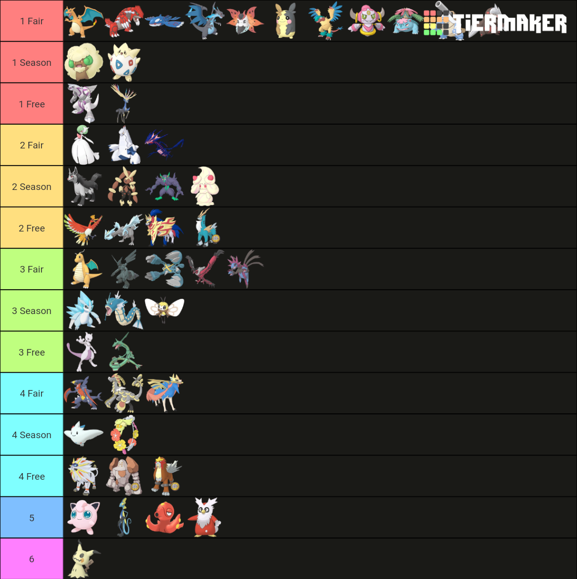 Pokemon Masters EX (Sync Pairs w/ Grid) Tier List Rankings) TierMaker