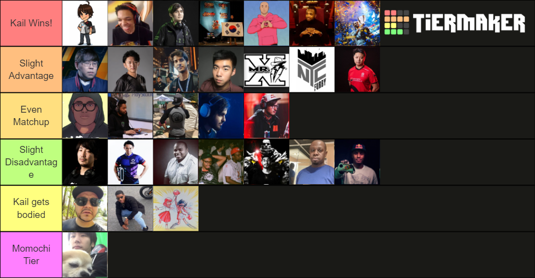 Street Fighter V Players Tier List Rankings) TierMaker
