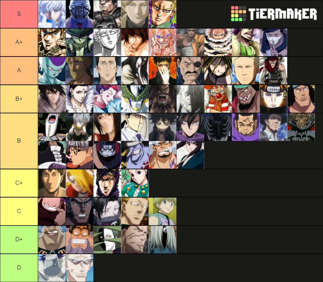 Anime Antagonists Characters (+100) Tier List Rankings) TierMaker