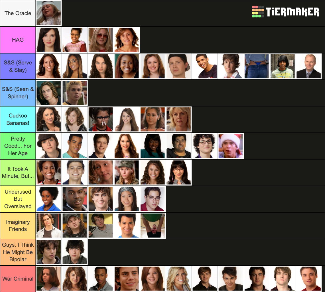 Degrassi Tng Characters Tier List Community Rankings Tiermaker 