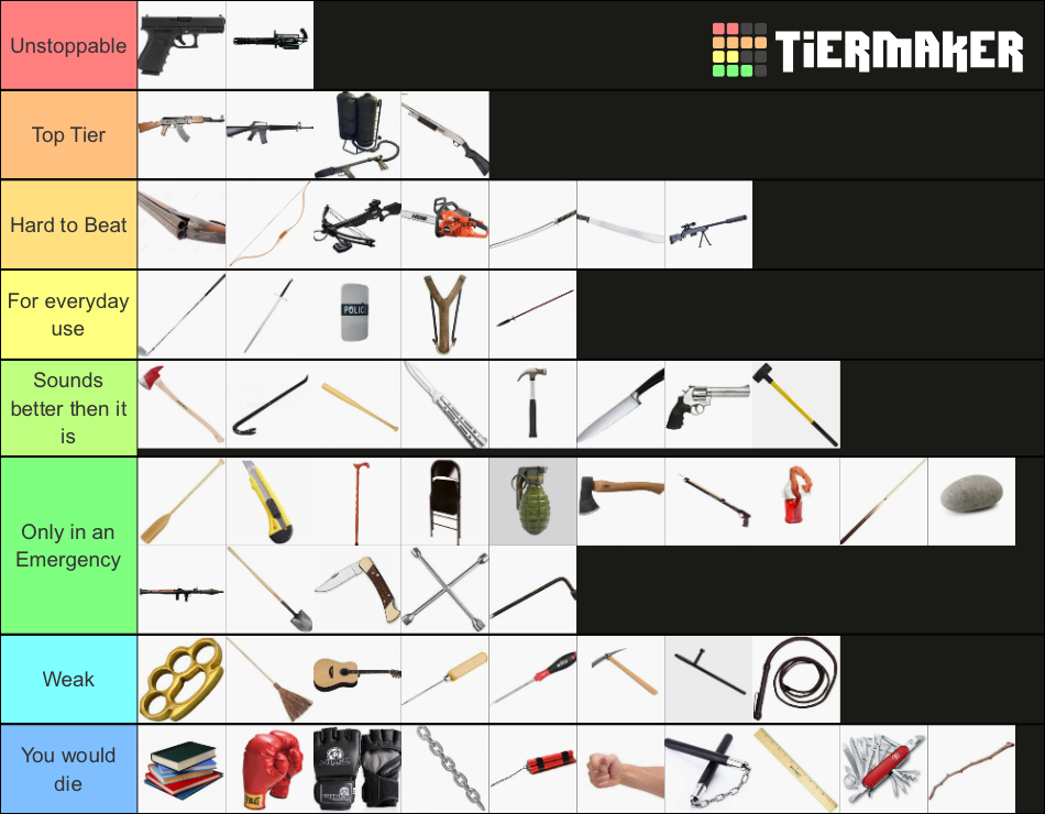 Zombie Apocalypse: Weapons And Gun Tier List (Community Rankings ...