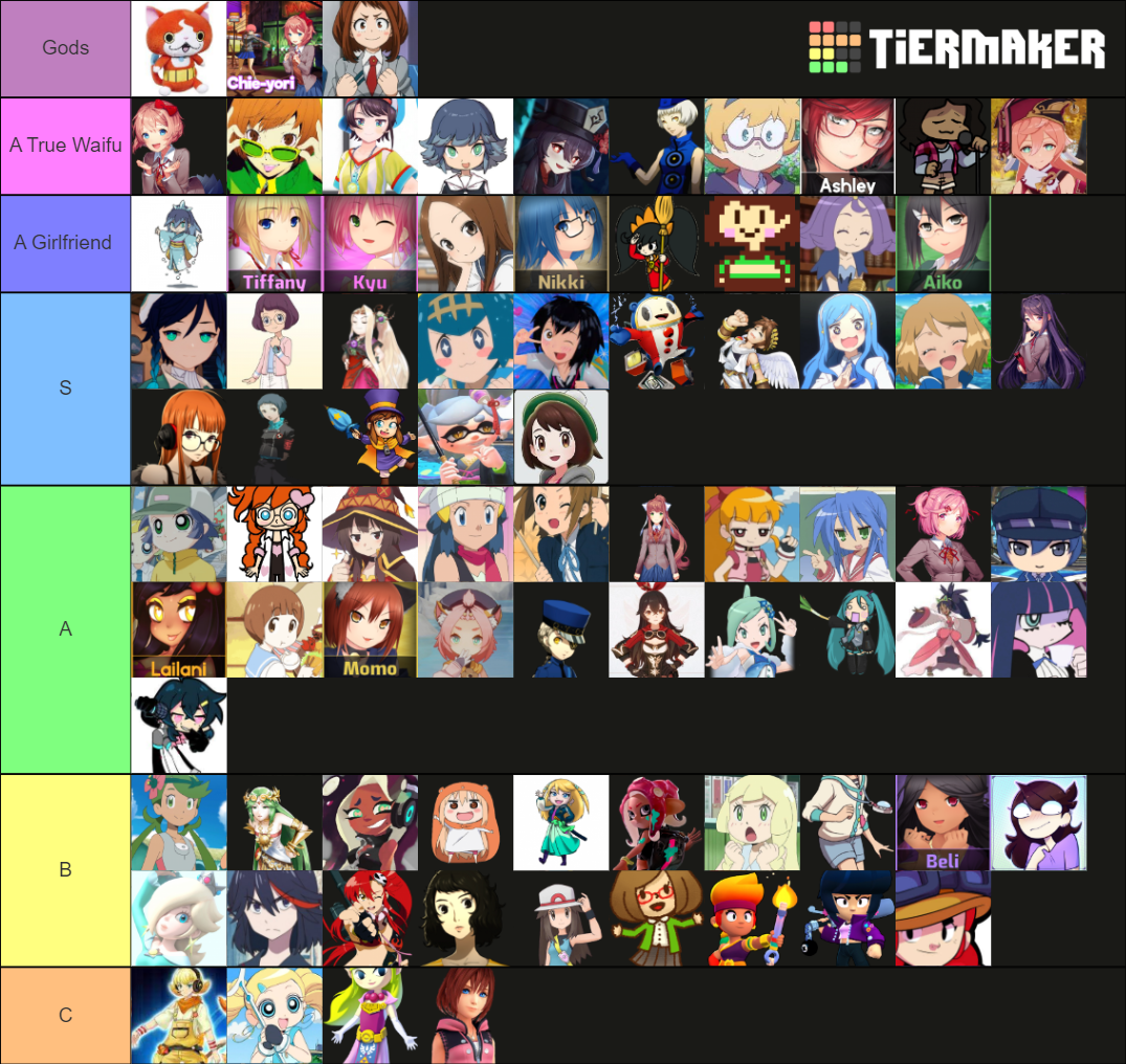 My Updated Waifu And Husbando Tier List Community Rankings Tiermaker 3644