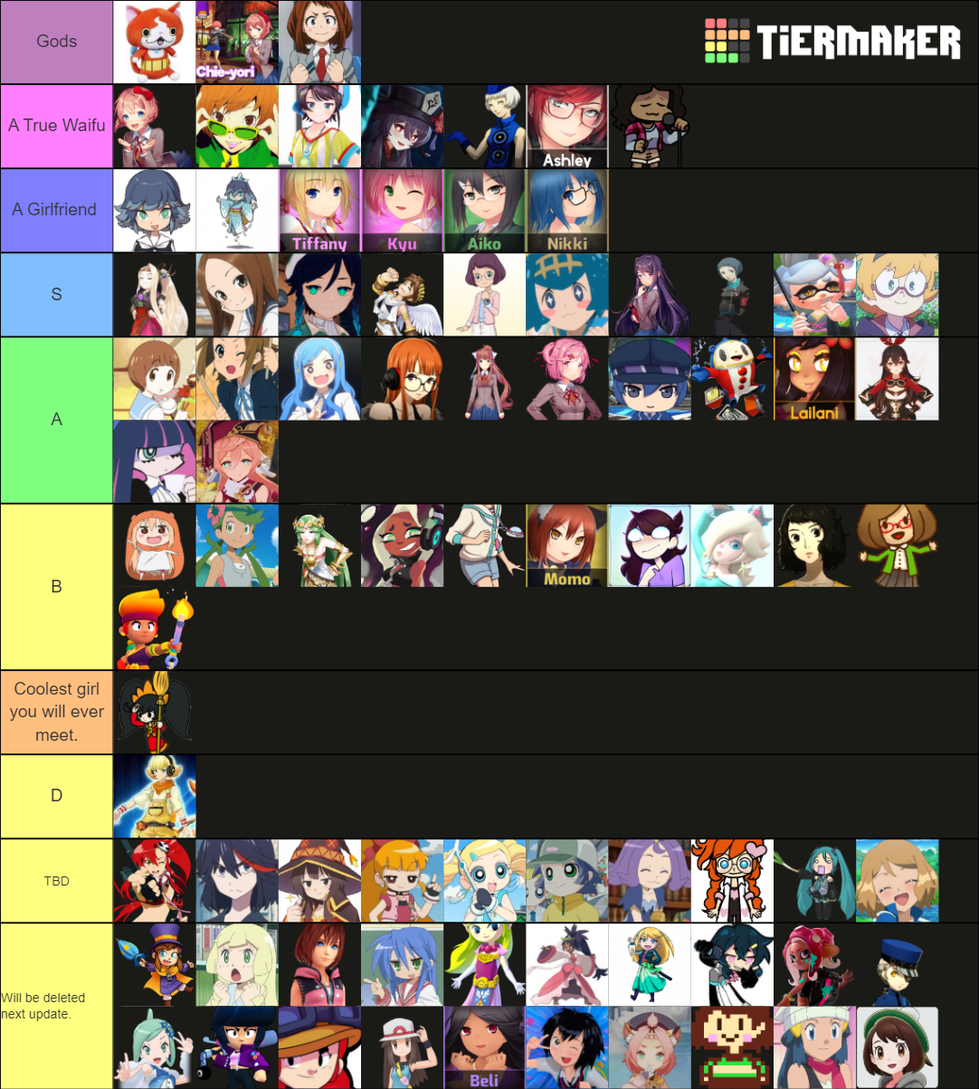 My Updated Waifu And Husbando Tier List Community Rankings Tiermaker 8104