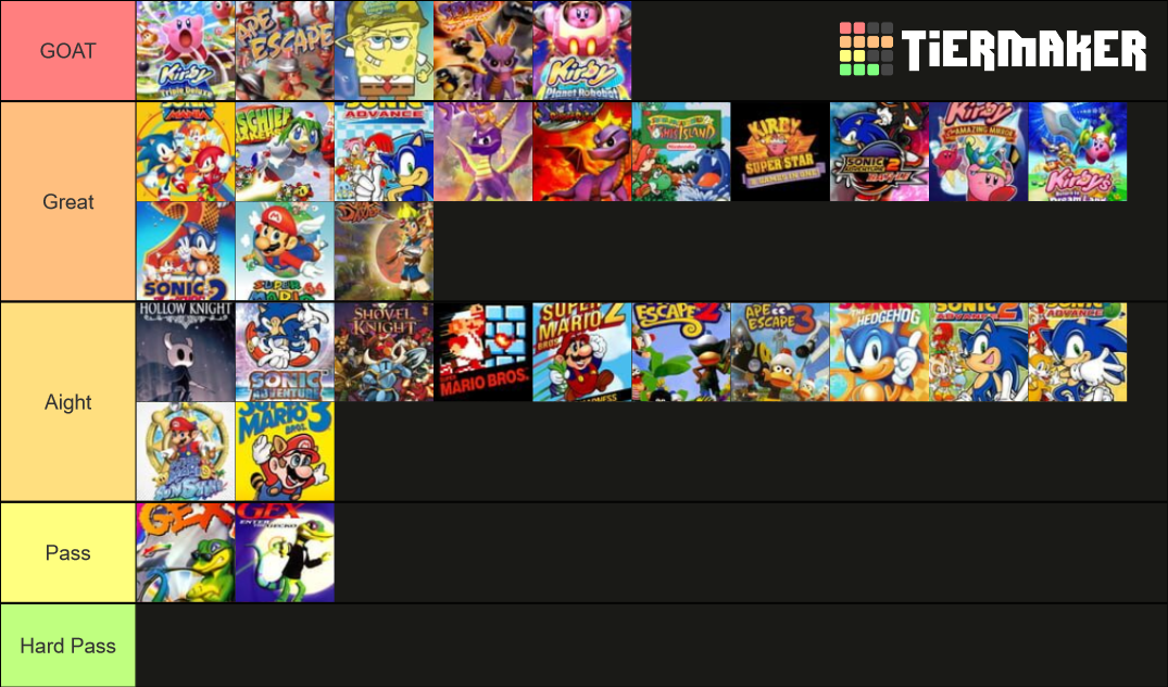 Platformer Video Games Tier List Rankings) TierMaker