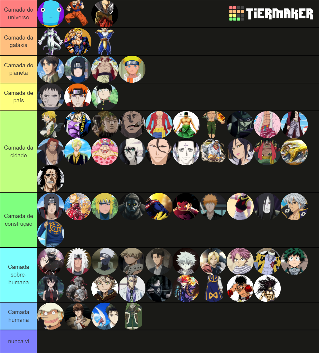 Anime Power Levels Tier List Community Rankings TierMaker