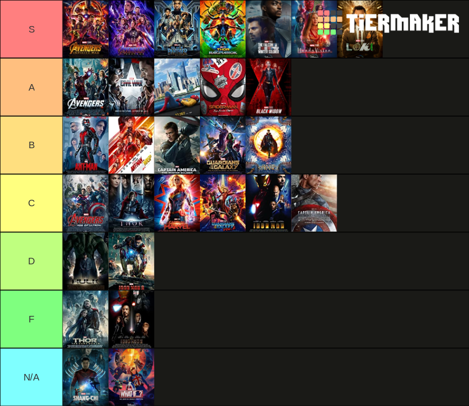 MCU Tier List (Community Rankings) - TierMaker