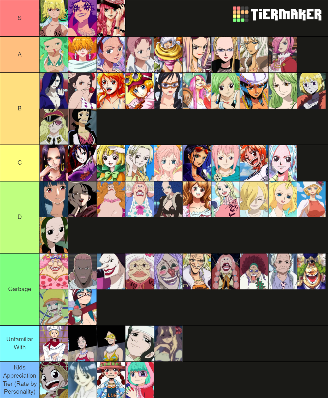 One Piece Waifu July 2019 Tier List Community Rankings Tiermaker