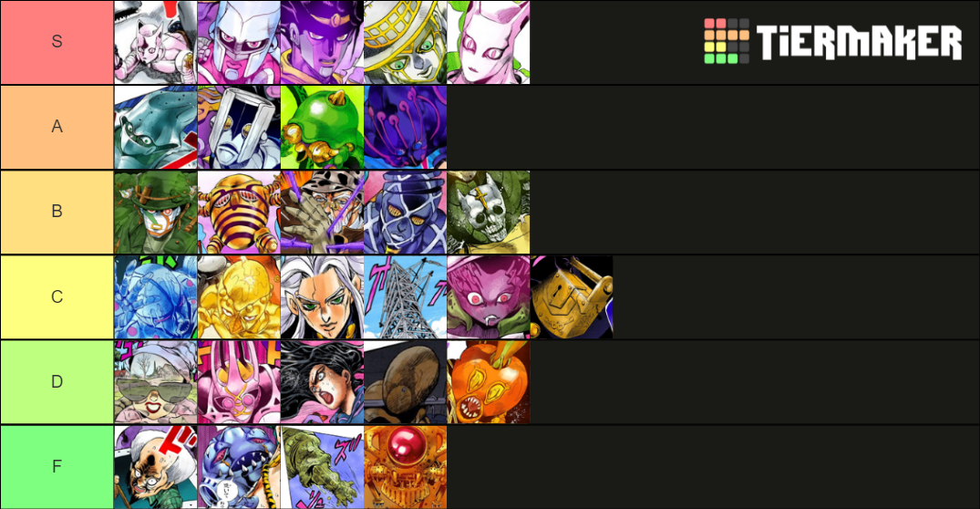 JoJo Part 4 Stands Tier List Rankings) TierMaker