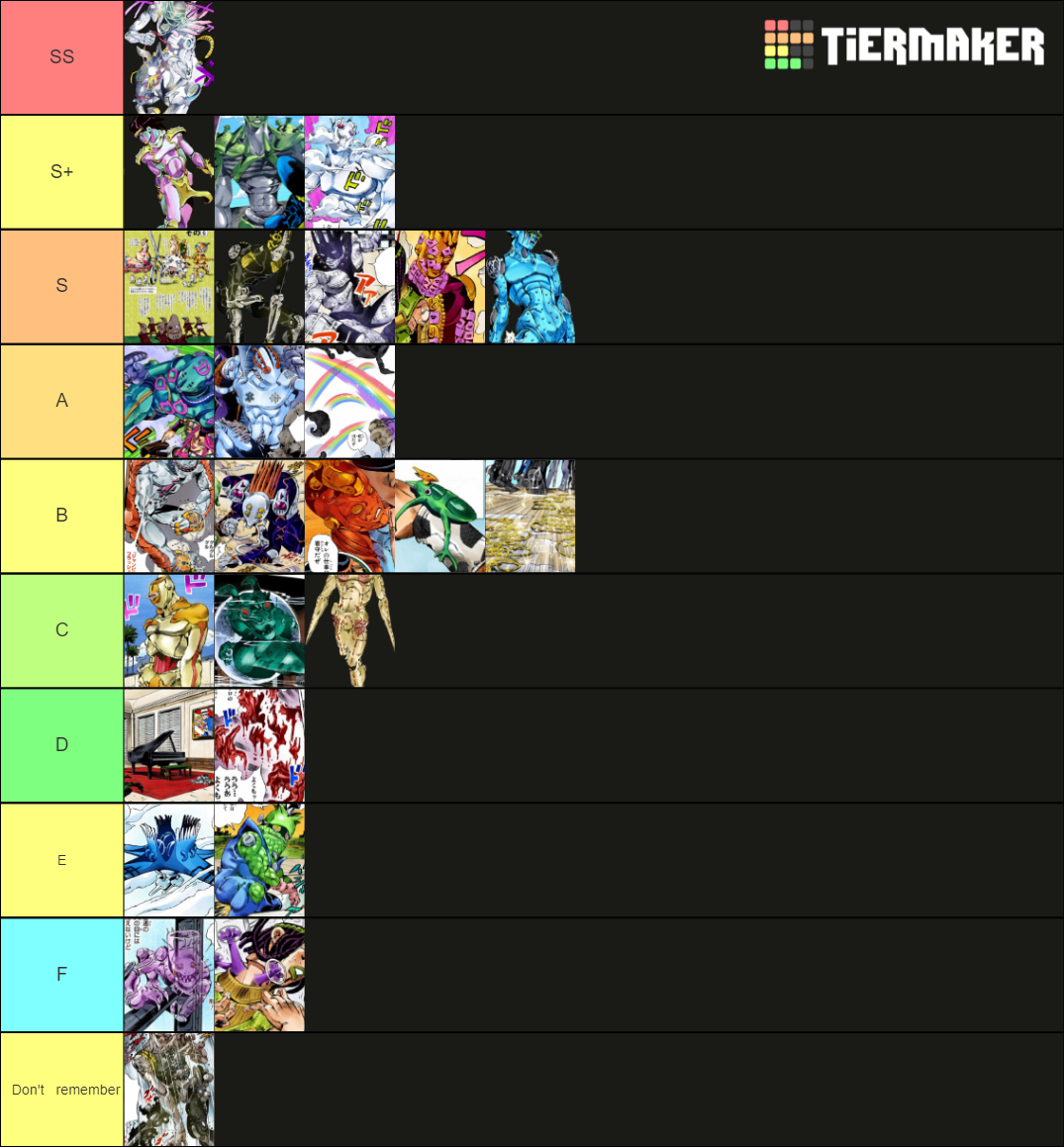 Stands in Stone Ocean Tier List (Community Rankings) - TierMaker