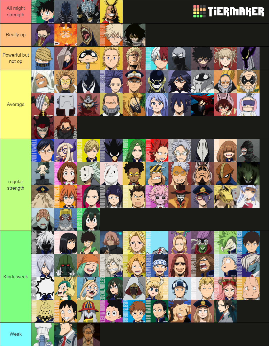 Weakest to Strongest quirks my hero academia Tier List (Community ...