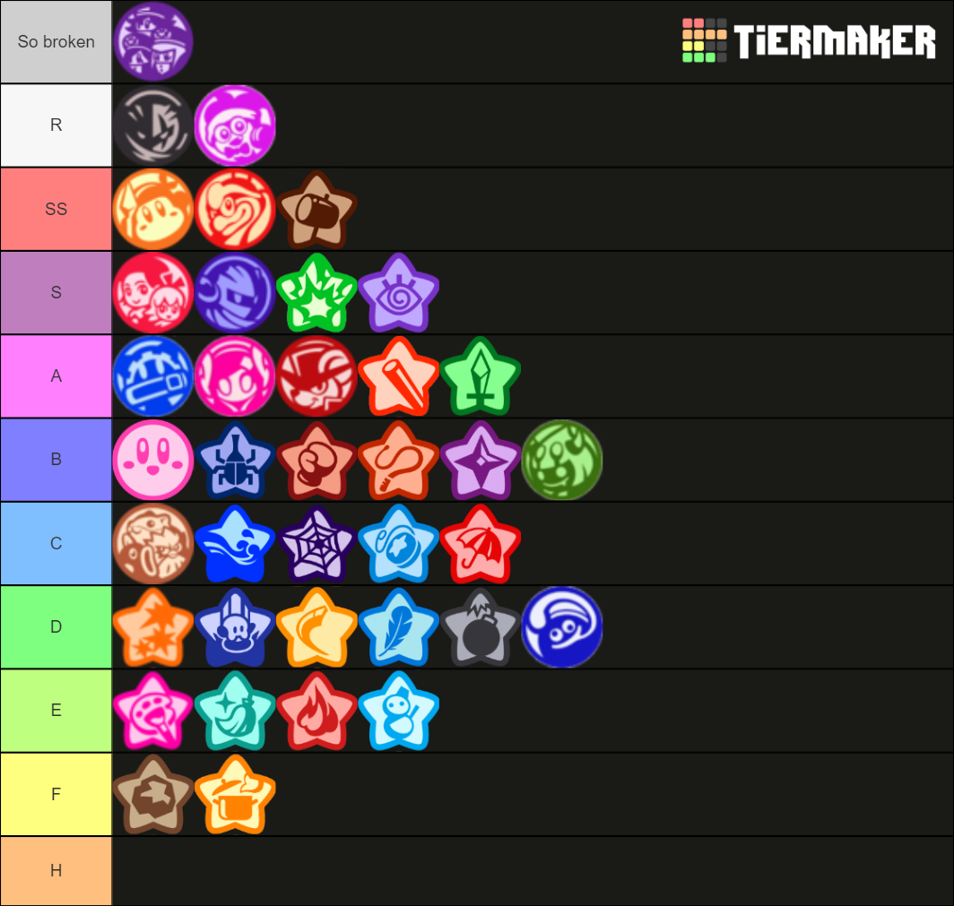 Kirby Star Allies Copy Abilities/Dream Friends Tier List (Community ...