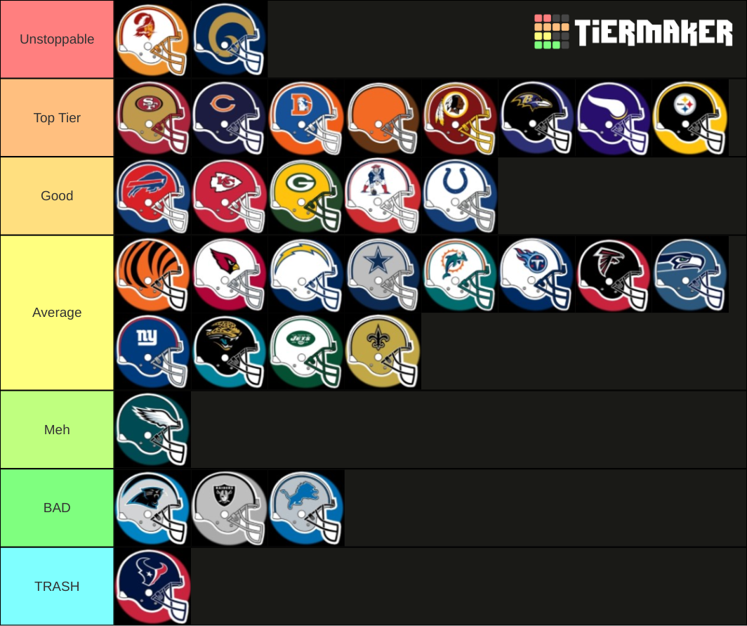 NFL Defenses Tier List Rankings) TierMaker