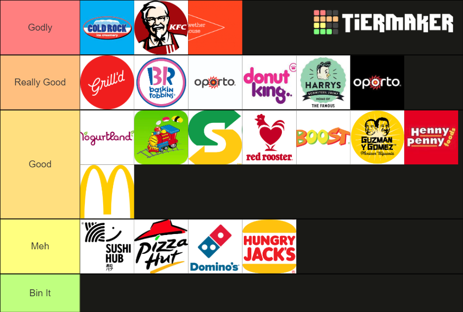 Aus Food (Newcastle) Tier List Rankings) TierMaker
