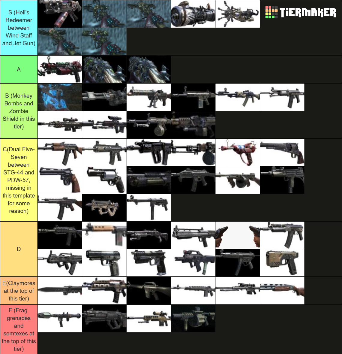 Call of Duty: Black Ops II Zombies Weapons Tier List (Community ...