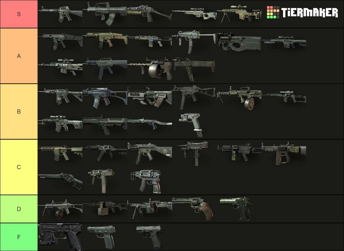 Modern Warfare 3 Guns Tier List Rankings) TierMaker