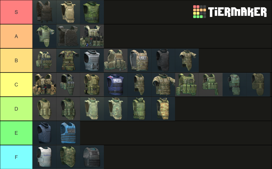 tarkov armor Tier List Rankings) TierMaker