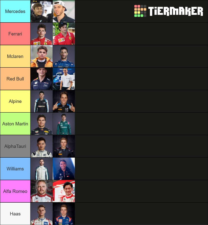 F1 Driver Predictions 2023 Tier List (Community Rankings)   TierMaker