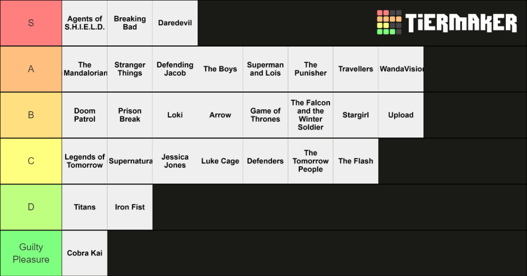 TV Show Ranking Tier List (Community Rankings) - TierMaker