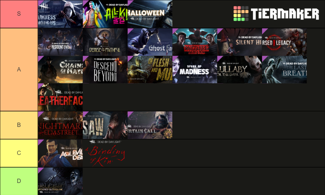 Chapters DBD Tier List Rankings) TierMaker