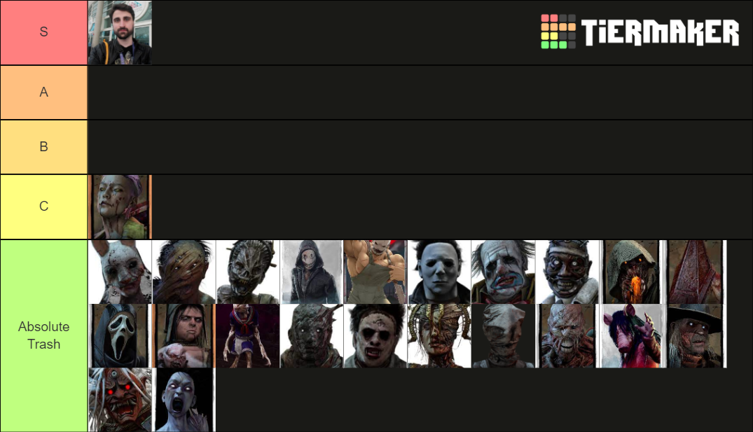 DBD ALL KILLERS 2021 Tier List (Community Rankings) - TierMaker