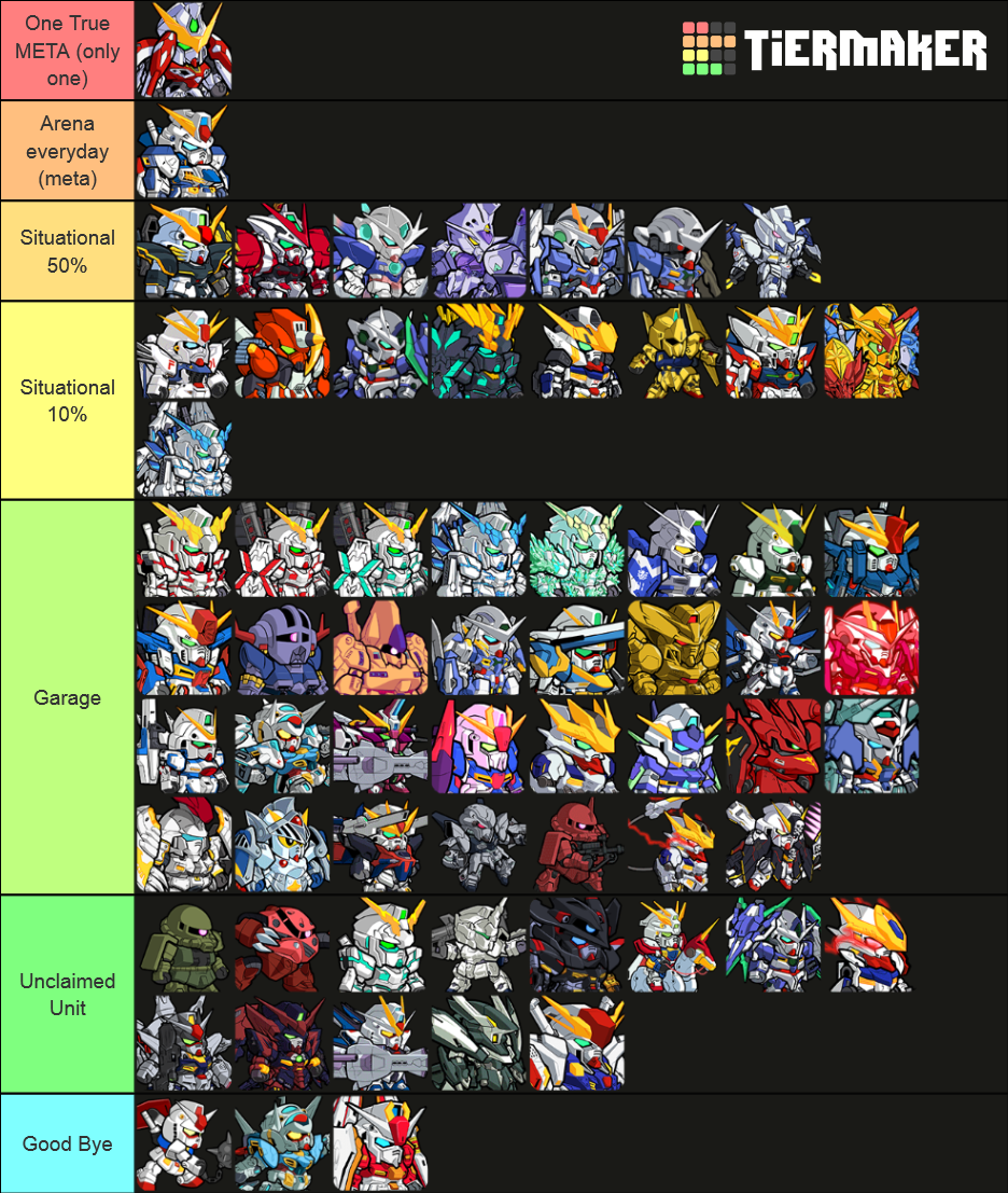 Line gundam Wars Tier List (Community Rankings) - TierMaker