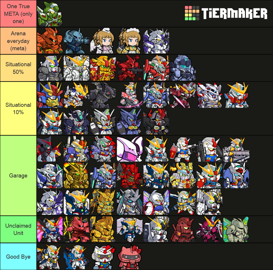 Line Gundam Wars vol.3 Tier List (Community Rankings) - TierMaker