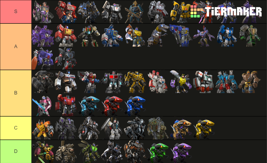 Transformers Forged to Fight Tier List (Community Rankings) - TierMaker