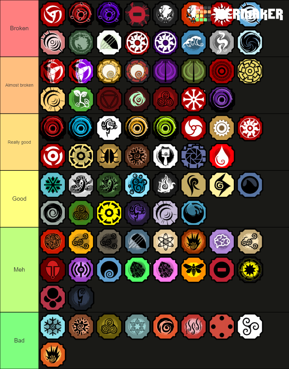 New Bloodline (Shindo Life) Tier List (Community Rankings) - TierMaker